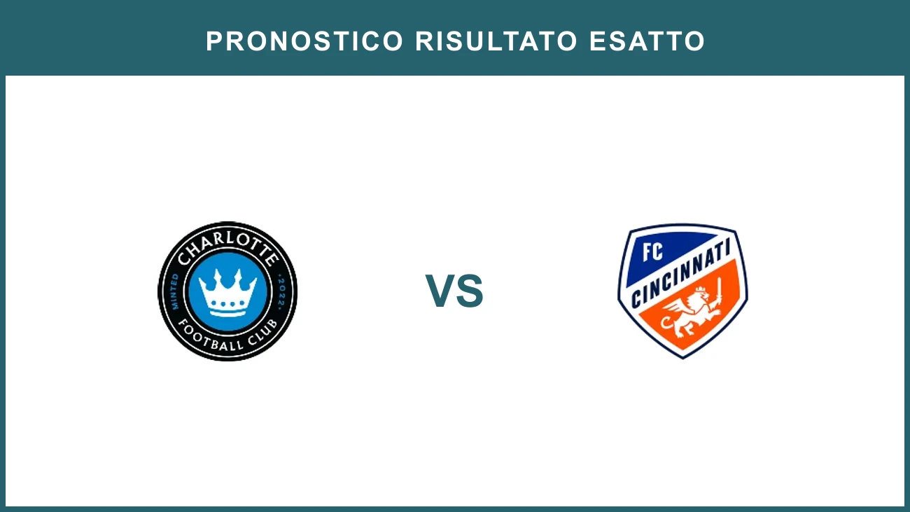 Charlotte vs FC Cincinnati