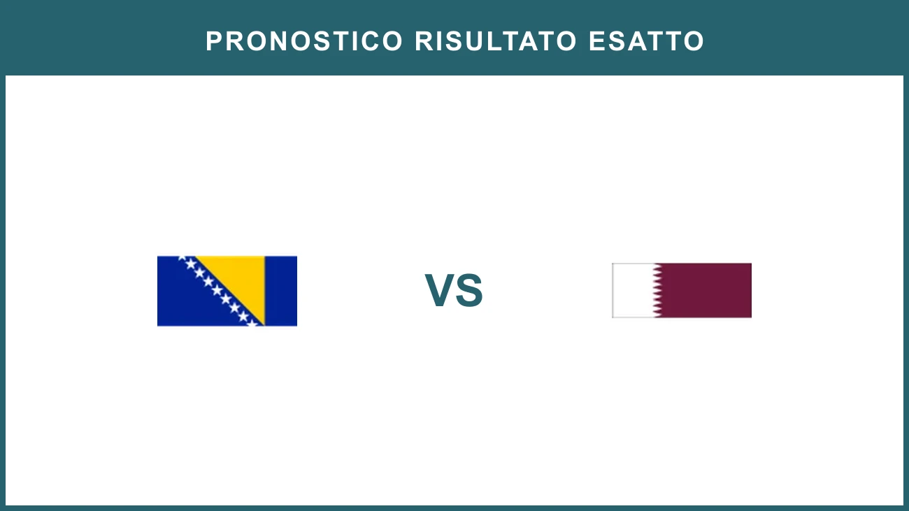 Bosnia & Herzegovina vs Qatar