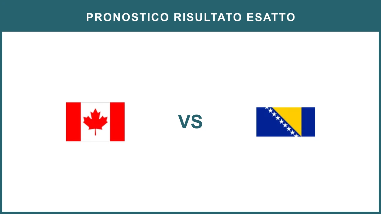 Canada vs Bosnia & Herzegovina