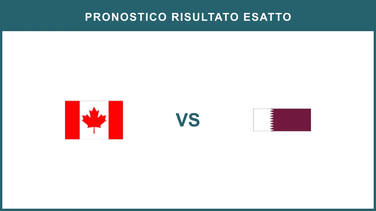 Canada vs Qatar
