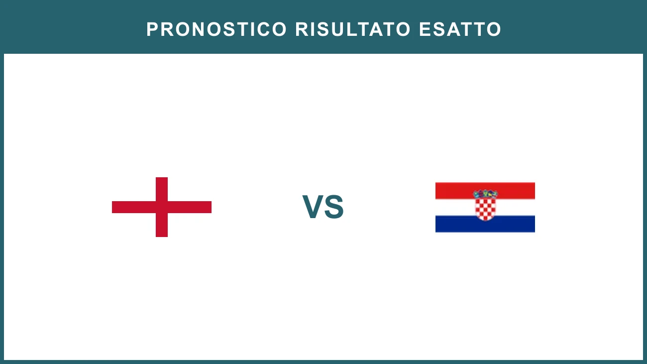 England vs Croatia