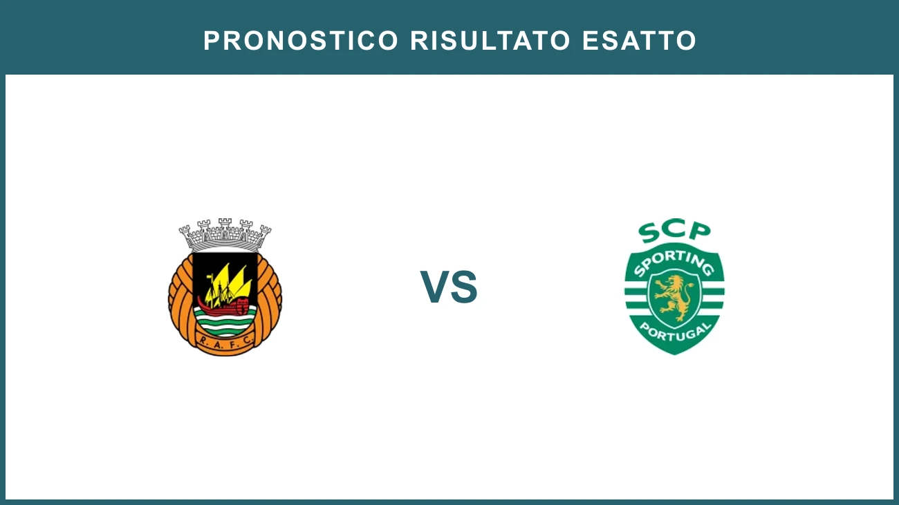 Rio Ave vs Sporting CP